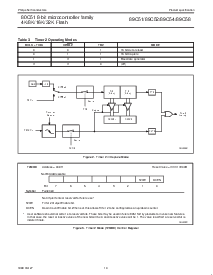 浏览型号89C54的Datasheet PDF文件第10页
