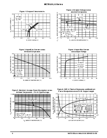 浏览型号MC78L08ABPRM的Datasheet PDF文件第6页