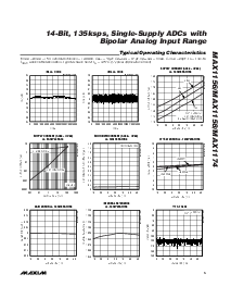 浏览型号MAX1158ACUP的Datasheet PDF文件第5页