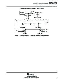 浏览型号SN65LVDS048ADR的Datasheet PDF文件第5页