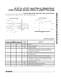 浏览型号MAX548AEUA的Datasheet PDF文件第5页