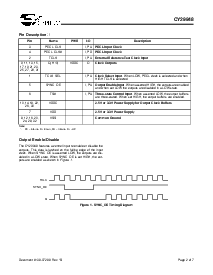 浏览型号CY29948AIT的Datasheet PDF文件第2页