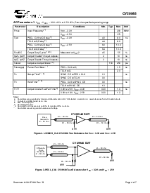 浏览型号CY29948AIT的Datasheet PDF文件第4页