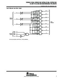 浏览型号SN74ALS138ANSR的Datasheet PDF文件第3页