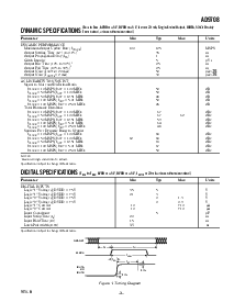 浏览型号AD9708ARU的Datasheet PDF文件第3页