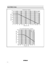 浏览型号HA17358ARP的Datasheet PDF文件第6页