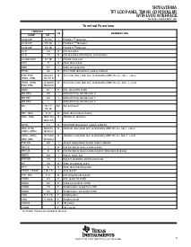 浏览型号SN75LVDS88ATQFP的Datasheet PDF文件第3页