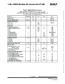 浏览型号[name]的Datasheet PDF文件第4页