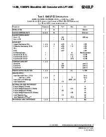 浏览型号9240LPRPQK的Datasheet PDF文件第4页