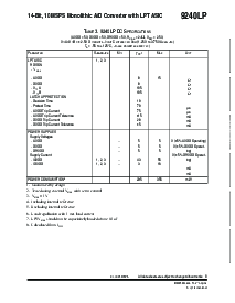 浏览型号[name]的Datasheet PDF文件第5页