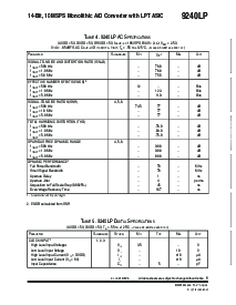 浏览型号[name]的Datasheet PDF文件第6页