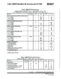 浏览型号9240LP的Datasheet PDF文件第6页