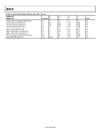 浏览型号AD7679ACP的Datasheet PDF文件第6页