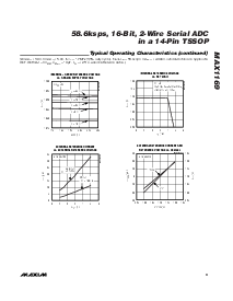 浏览型号MAX1169ACUD的Datasheet PDF文件第9页