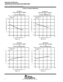 浏览型号SN75C189ADB的Datasheet PDF文件第8页