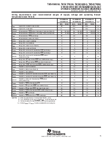浏览型号TMS417409ADJ-60的Datasheet PDF文件第15页
