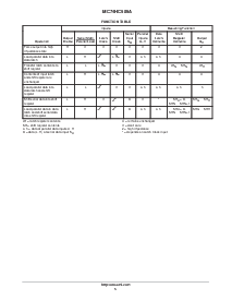 浏览型号MC74HC589ADR2的Datasheet PDF文件第5页