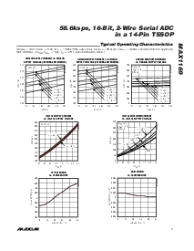 浏览型号MAX1169AEUD的Datasheet PDF文件第7页