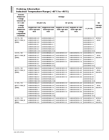 浏览型号LM4040AIM3X-4.1的Datasheet PDF文件第2页