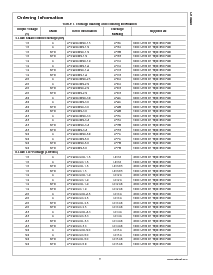 浏览型号LP2992IM5X-3.3的Datasheet PDF文件第3页