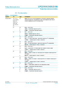 浏览型号LPC2104BBD48的Datasheet PDF文件第5页