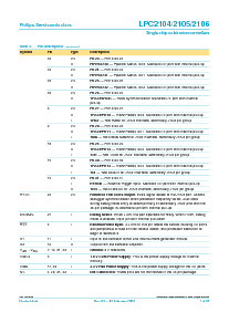 浏览型号LPC2105BBD48的Datasheet PDF文件第7页