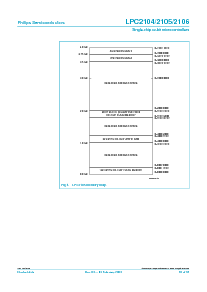 浏览型号LPC2105BBD48的Datasheet PDF文件第10页