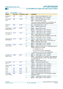 浏览型号LPC2220的Datasheet PDF文件第8页