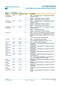 浏览型号LPC2220FBD144的Datasheet PDF文件第9页