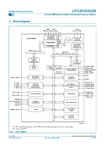浏览型号LPC2220FET144的Datasheet PDF文件第3页