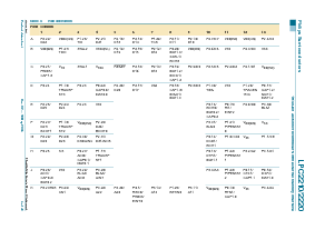 浏览型号LPC2220FET144的Datasheet PDF文件第5页