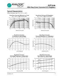 浏览型号LQH32CN4R7M23的Datasheet PDF文件第9页