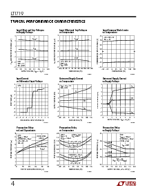 浏览型号LT1719CS8的Datasheet PDF文件第4页