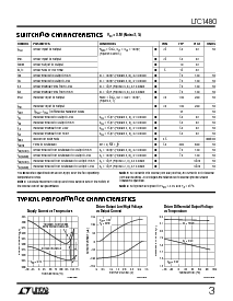 浏览型号LTC1480IS8的Datasheet PDF文件第3页