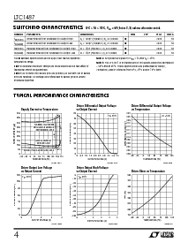 浏览型号LTC1487CS8的Datasheet PDF文件第4页