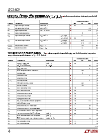 浏览型号LTC1609ISW的Datasheet PDF文件第4页