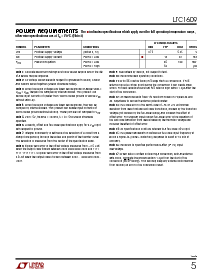 浏览型号LTC1609ISW的Datasheet PDF文件第5页