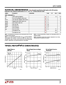 浏览型号LTC1695CS5的Datasheet PDF文件第3页