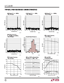 浏览型号LTC2249CUH的Datasheet PDF文件第6页