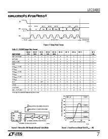 浏览型号LTC2420CS8的Datasheet PDF文件第7页