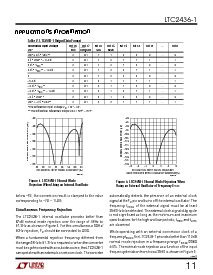 浏览型号LTC2436-1CGN的Datasheet PDF文件第11页