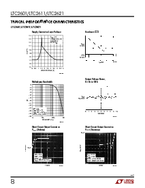 浏览型号LTC2601CDD的Datasheet PDF文件第8页