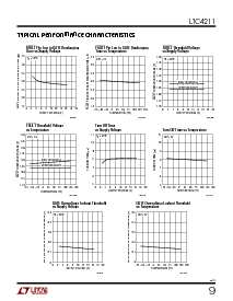 浏览型号LTC4211CMS8的Datasheet PDF文件第9页