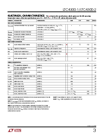 浏览型号LTC4300-1CMS8的Datasheet PDF文件第3页