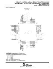 浏览型号TMS320LF2402A的Datasheet PDF文件第9页