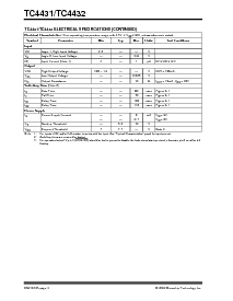 浏览型号TC4431EOA的Datasheet PDF文件第4页