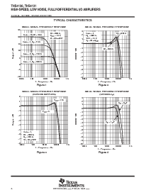 浏览型号THS4131ID的Datasheet PDF文件第6页