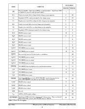 浏览型号SP3243ECT的Datasheet PDF文件第6页