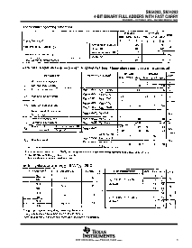 浏览型号SN74LS283DE4的Datasheet PDF文件第3页