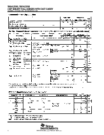 浏览型号SN74LS283DE4的Datasheet PDF文件第4页